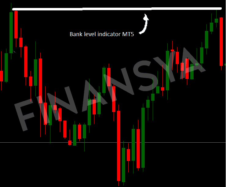 Bank level indicator MT5