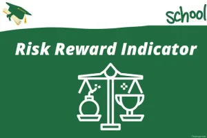 Risk Reward ratio indicator