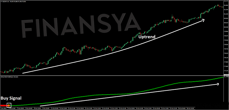 Screenshot demonstrating the process of identifying an uptrend using the Xmaster Formula indicator.