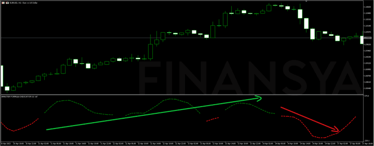 Screenshot displaying dots and arrows generated by the Xmaster Formula indicator on MT5 chart.
