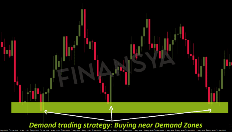 Demand trading strategy