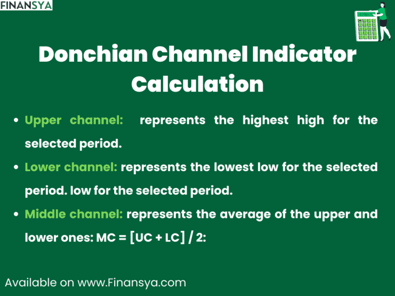 Donchian Channel Indicator Formula and Calculation