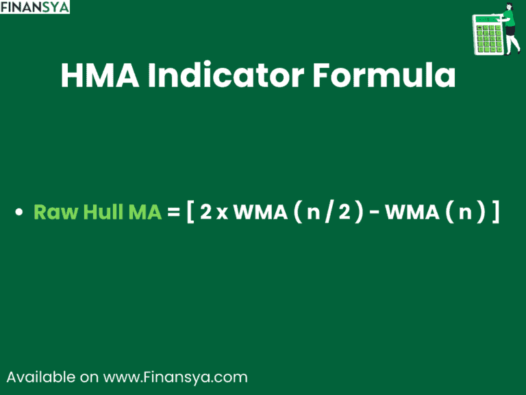 Visual representation of HMA Indicator mathematical formula
