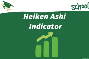Heikin Ashi indicator