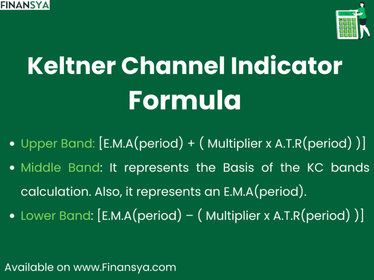 Keltner Channel Formula and Calculation explanation.