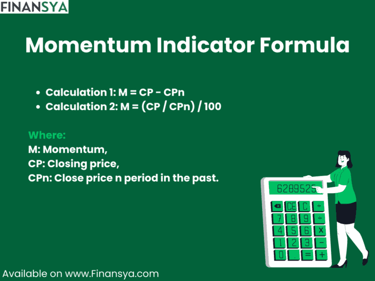 Visual Representation of the Momentum Indicator Formula
