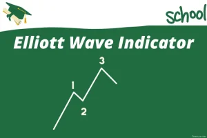 elliot wave indicator