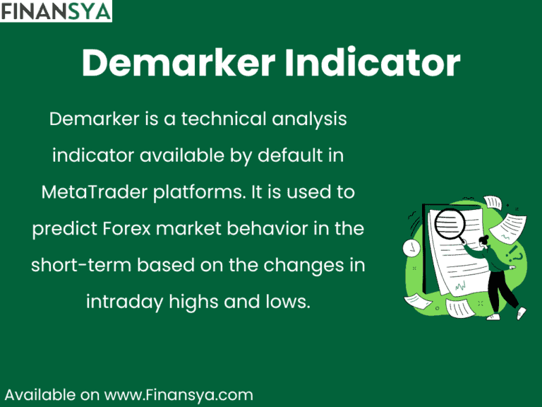 Explanation of the Demarker Indicator