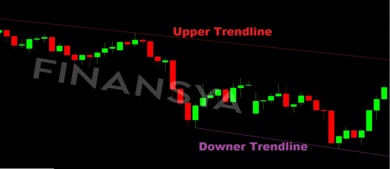 Step-by-step guide on using a trend line indicator on an MT5 chart.