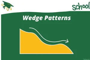 Broadening Wedge Patterns explained