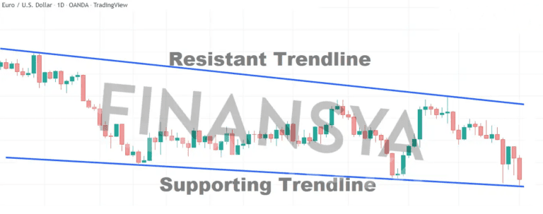 trendline indicator Tradingview rev