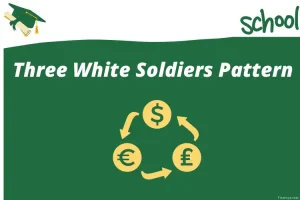 Three White Soldiers and Black Crows patterns rev