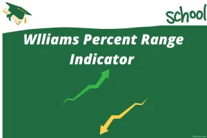William Percent Range Indicator for MT4 MT5 and Tradingview rev