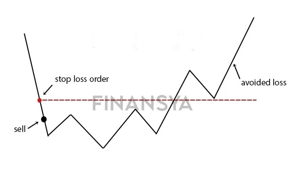 stop loss with short trade