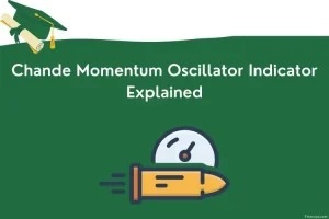 Chande Momentum Oscillator indicator for MT5 MT4 and Tradingview rev
