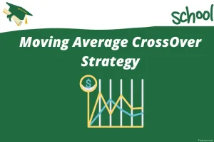 Moving Average CrossOver Strategy for forex traders with PDF revv