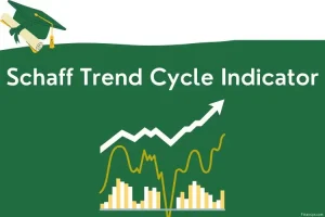 Schaff Trend Cycle indicator for MT5 MT4 and Tradingview rev