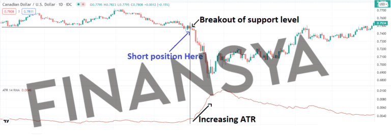 ATR indicator for Tradingview
