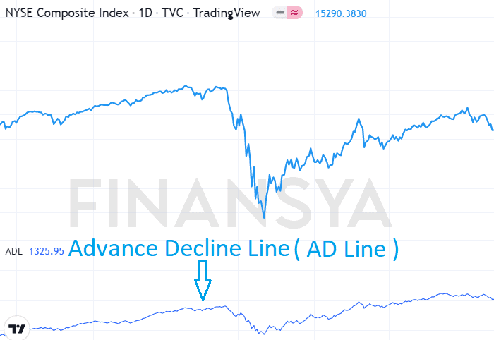 Advance Decline Line indicator