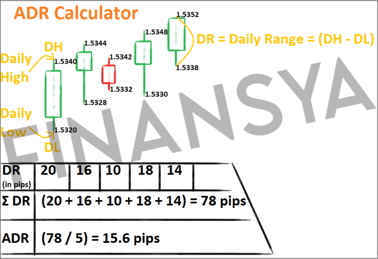 How to calculate Average Daily Range