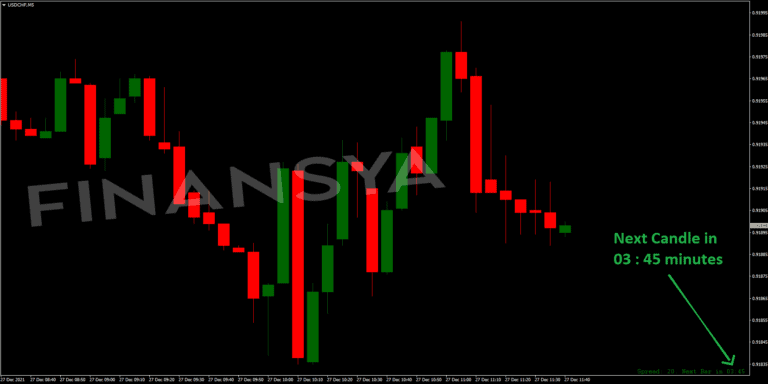 Candle Time and Spread Indicator MT4