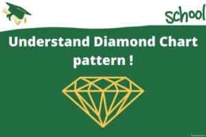 Diamond chart patterns