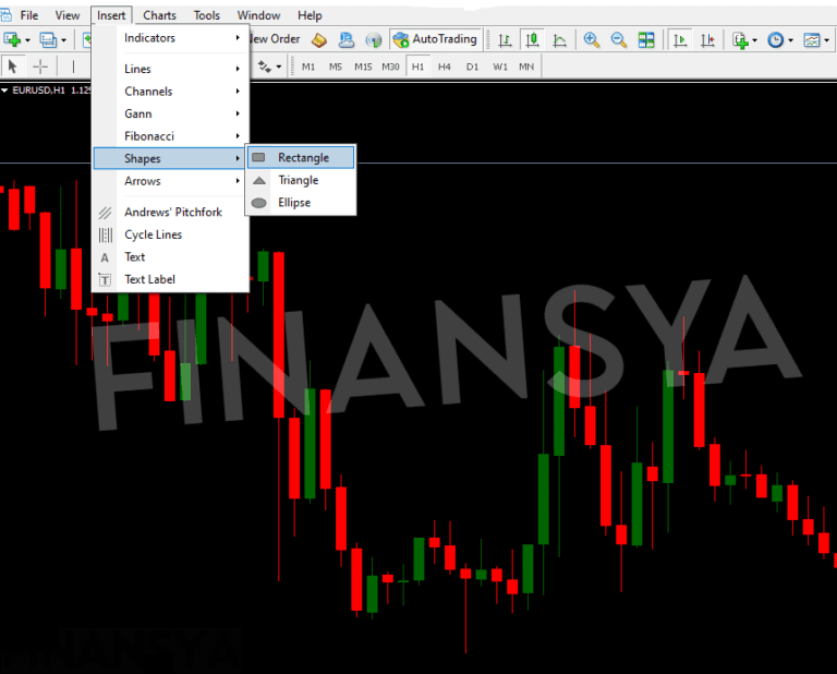 Screenshot of the MetaTrader 5 interface displaying a chart, with the supply and demand zones drawn using the platform's drawing tools.