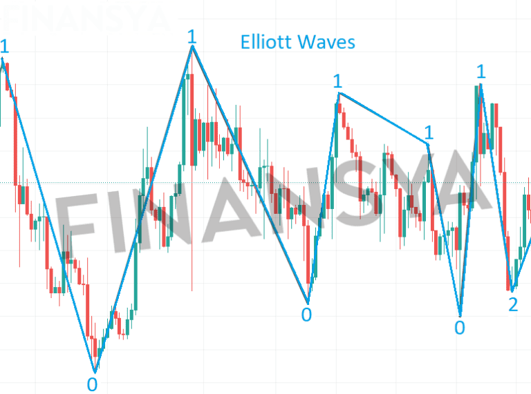 Elliott Wave Indicator Tradingview