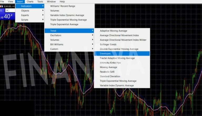 A step-by-step guide to using the Envelope indicator on MetaTrader 5 (MT5) platform.