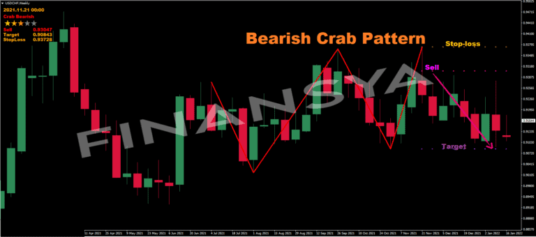 chart of the harmonic pattern scanner indicator in the MetaTrader 4 platform, displaying various geometric trading patterns and providing real-time analysis for traders.