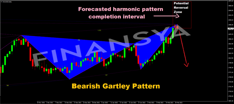 chart of the harmonic pattern scanner indicator in MetaTrader 5, showcasing various detected harmonic patterns such as Gartley, Butterfly, and Bat, utilized by traders for real-time market analysis.
