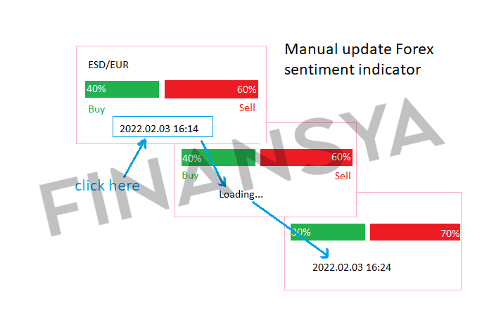 A detailed infographic explaining methods to track buyer and seller sentiments in the market.