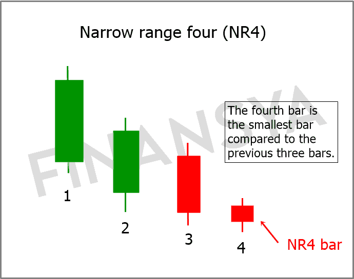 Narrow range four (NR4)