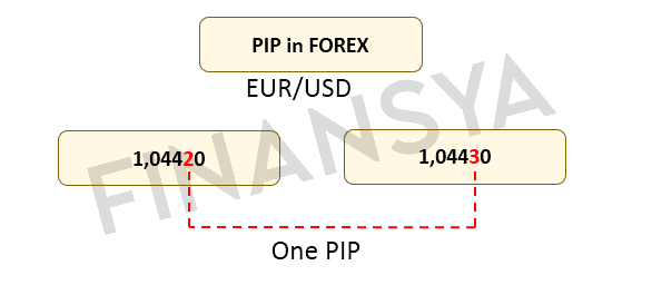Pip in forex trading for beginners