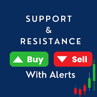 HV support and resistance indicator