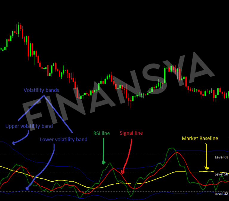Trader Dynamic Iindex indicator MT4