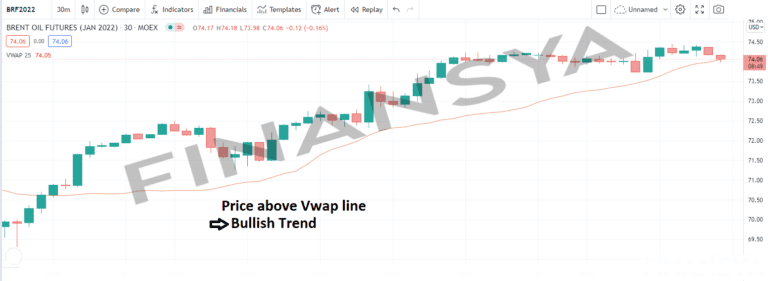 Vwap indicator Tradingview