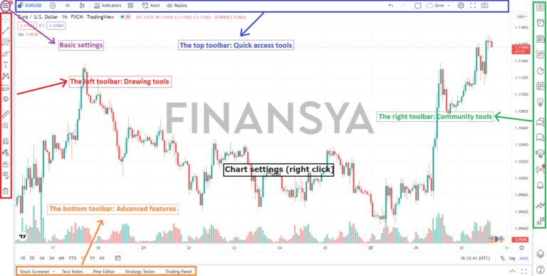 Tradingview chart interface