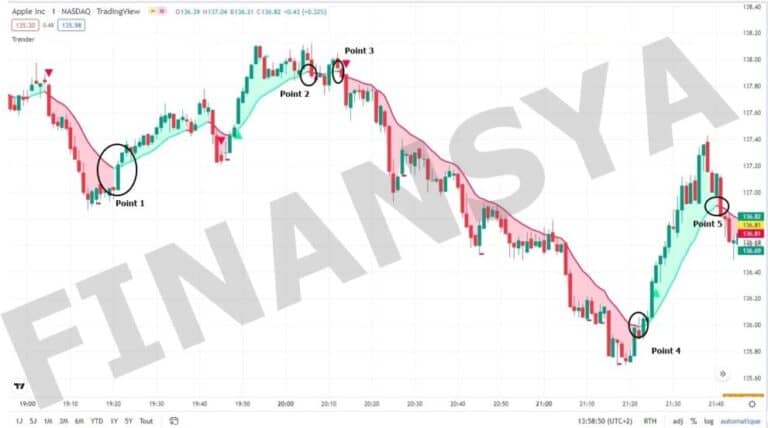 Trender indicator tradingview