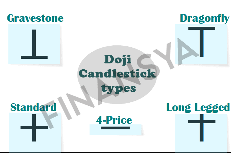 Types of Doji candlesticks