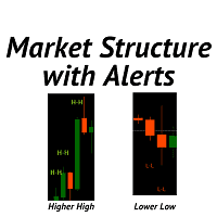 Market Structure Indicator