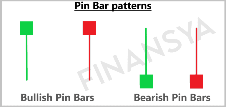 pin bar patterns