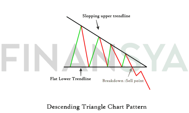descending triangle chart pattern