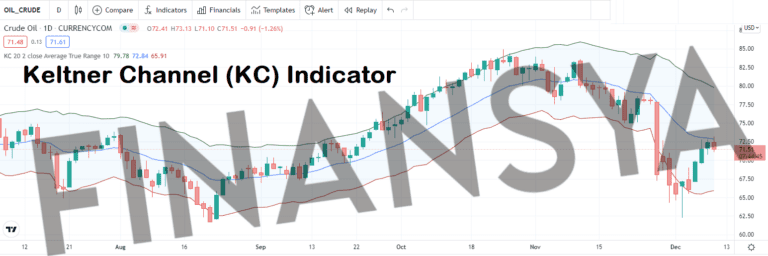 Keltner channel indicator for Tradingview