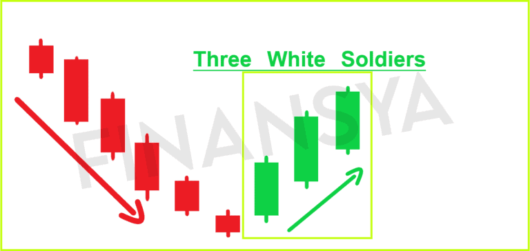 three white soldiers pattern