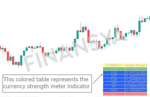 Currency strength meter indicator Tradingview for forex trading