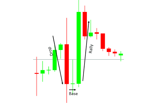 drop base rally pattern example