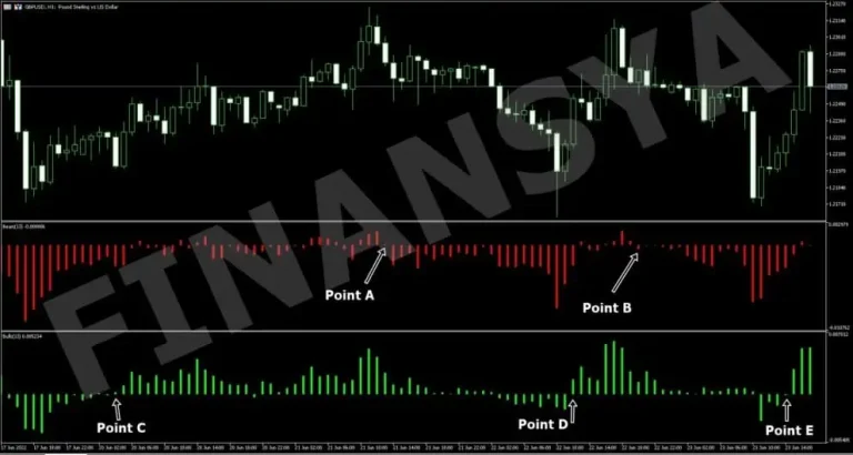 Indicator trading examples