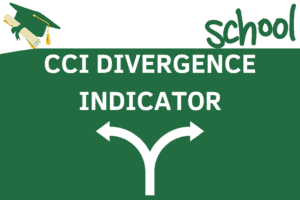 CCI Divergence Indicator and Strategy guideline