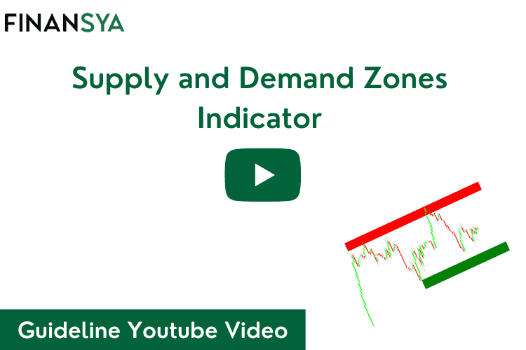 Supply and Demand zone indicator Indicator Guideline